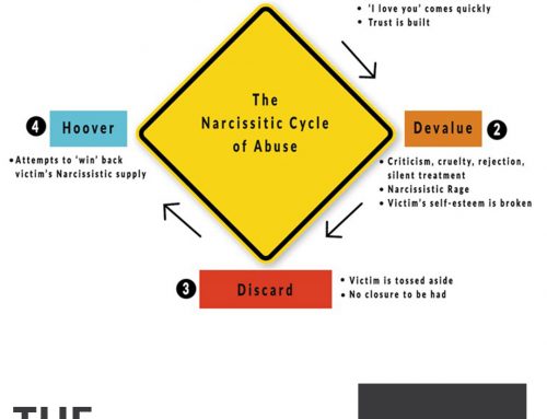 The Narcissistic Love Story: Abuse