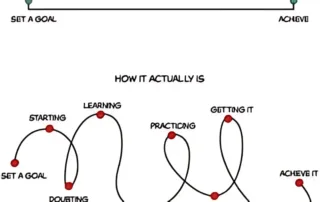 The journey towards growth